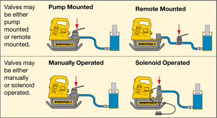 Enerpac Valve Information