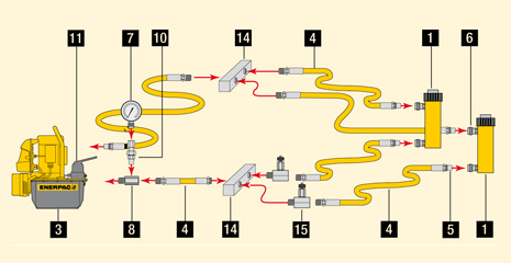 Enerpac Basic System Setups