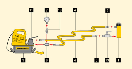 Enerpac Basic System Setups