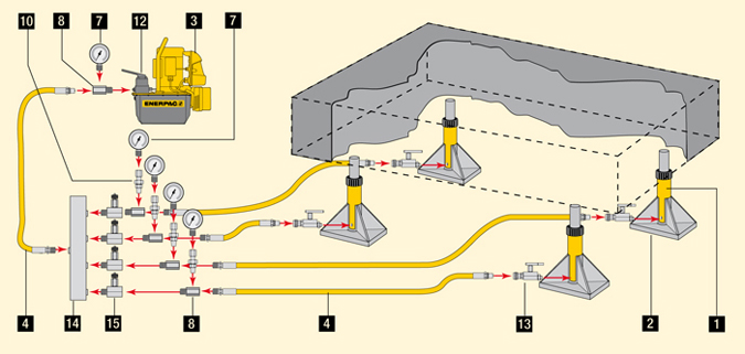 Enerpac Basic System Setups