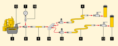 Enerpac Basic System Setups