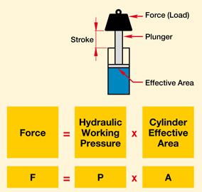 Basic Hydraulics - Chart