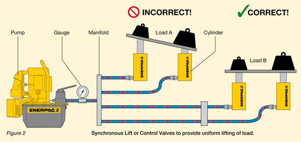 Basic Hydraulics - Pascal's Law