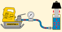 Basic Hydraulics - Pressure